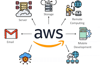 create maintain configure AWS clouds