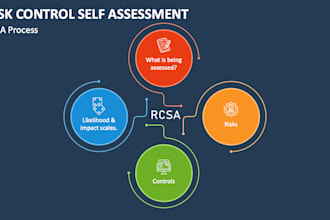 conduct risk and control self assessment