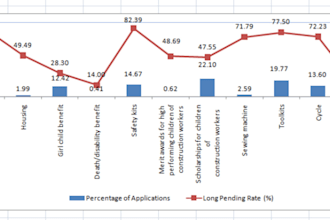 do professional excel data cleaning and dashboard expert power bi pivot tables