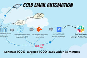 set up a powerful cold email automation pipeline
