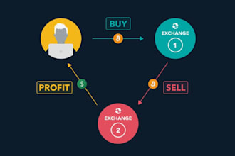 create an automated solana crypto copy trading bot, arbitrage bot, binance bot