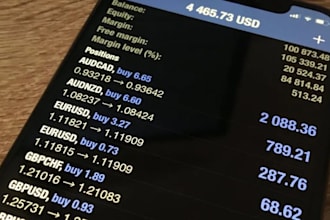 powerful trading crt for forex and crypto daily  profit