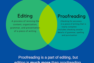 edit your MBA, phd, academic dissertations, proposals