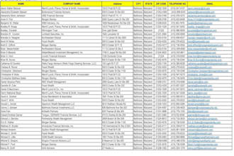 do b2b lead generation geo targeted leads, web search, data entry