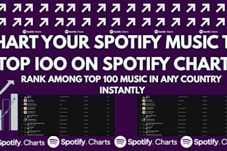 chart your spotify music on top 100 on spotify chart in any country