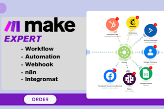 setup make com automation expert make com scenario and n8n