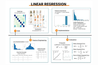 do python, regression, classification and nlp projects