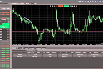 build a custom trading bot or python algo for mt4, mt5, ninjatrader and ibkr