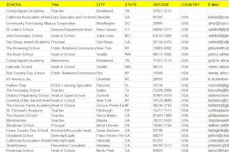 high converting b2b leads with GEO targeting, and custom email lists