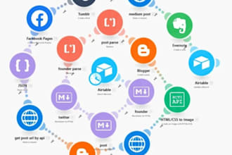 setup make com automations gohighlevel workflow made com ghl API integrations