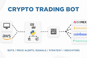 ai trading bot, crypto trading bot, ai bot, ai crypto trading bot, ai crypto bot