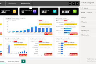 create a powerful automated dashboards in power bi and excel