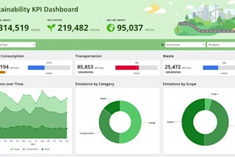 create excel graphs pivot tables vlookup and dashboard design data analysis