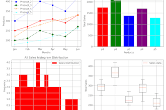 perform business intelligence analysis for your data