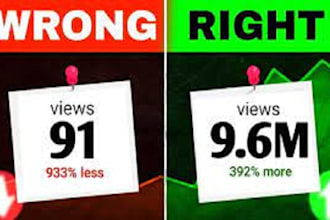 do youtube channel promotion usa video monetization