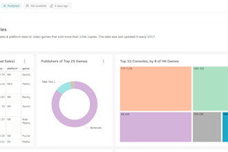create dashboards in apache superset metabase with row based access for 4000user