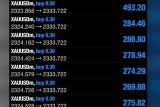 build forex trading robot, forex robot, forex ea robot, forex trading robot