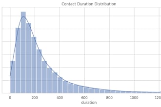 do data analysis, macihne learning projects in jupyter notebook