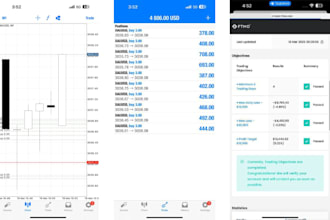 assist and grow your mt4 or mt5 forex account to be profit able
