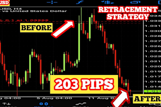 automate your trading strategy on tradovate, charles schwab and interactive