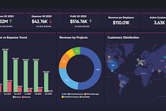 create interactive data visualizations using tableau, d3, or python