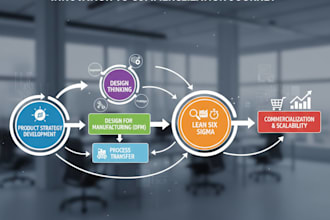 provide guidance on innovation commercialization