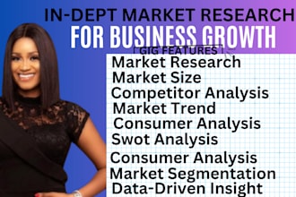 conduct market research, swot analysis, competitor analysis, busines plan