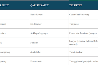 be offering professional greenlandic english and danish translation