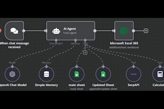 create custom ai agents using n8n, openai, and apis