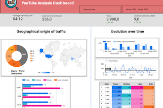 create a stunning google data studio dashboard for you