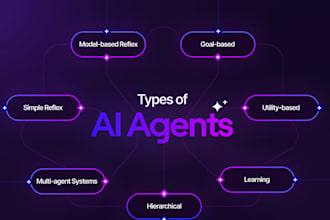 create ai agents for you