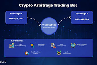 l automated crypto arbitrage bot solana trading bot binance bot bybit bot mexc b