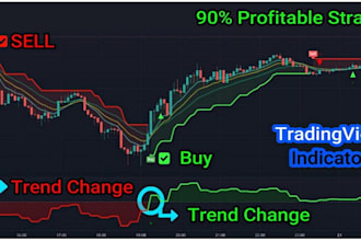 deliver any indicator or strategy in trading view pine script