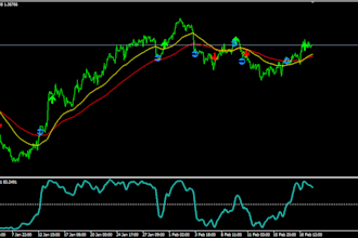 code mt4 mt5 eas bot, mt4 mt5 indicator, metatrader, mql4, mql5, pinescript mt4