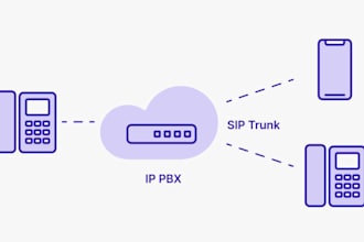 setup sip trunk, auto dailer, 3cx spoof api voip number did caller id twilio ivr