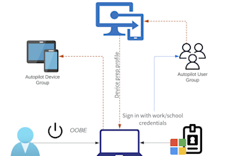 deploy autopilot in hybrid infrastructure