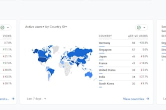 direct and organic traffic to your website