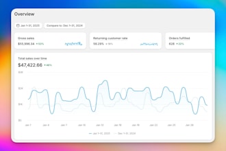 do ecommerce SEO that brings up to 50k monthly visitors
