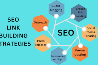 boost website ranking with our expert SEO services