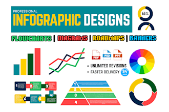 design unique infographic, flowcharts, and diagram