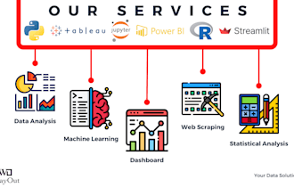 create dashboards using streamlit, tableau, powerbi