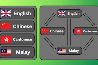 translate english and chinese or cantonese or malay