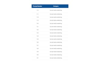 give a 15000 ready to use chatgpt prompts