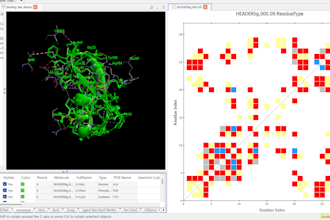 perform molecular docking and interaction analysis