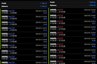 deliver you a profitable forex trading robot, trading robot, forex trading robot