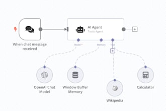 create n8n software automation workflows
