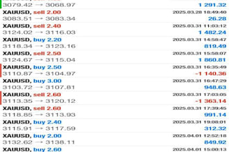 deliver efficient profitable forex trading robot, xauusd ea, forex ea, forex bot
