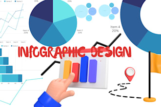 design custom infographics, flowchart, and diagrams for you