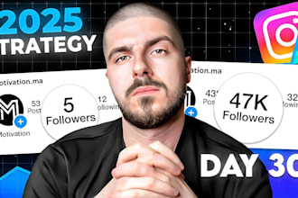 tiktok channel growth, tiktok videos, edit reels, shorts, instagram monetization