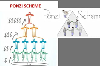develop a high performing MLM investment website with automated features